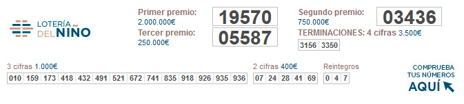 Premios de la Lotería del Niño 2021.